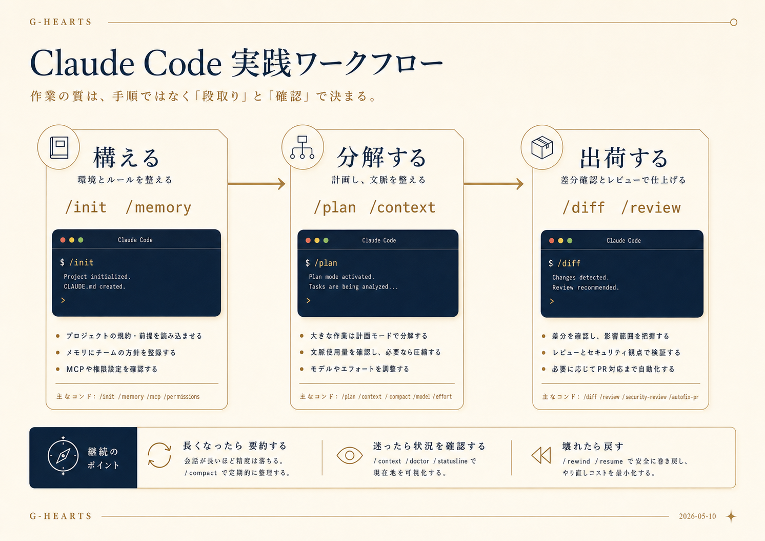 Claude Code decision matrix
