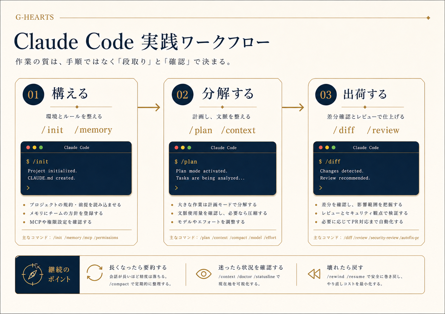 Claude Code practical workflow