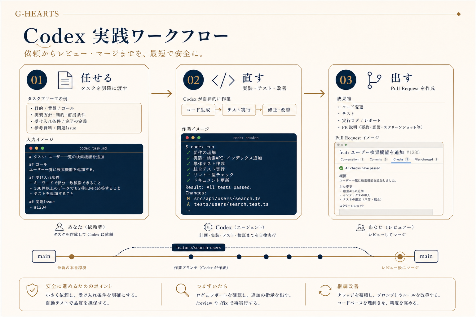 Codex practical workflow